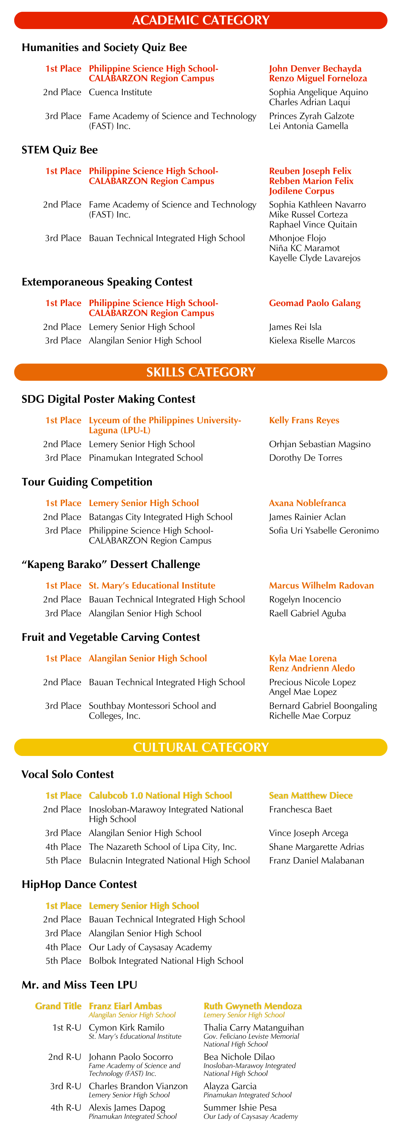 IHSC WINNERS LIST